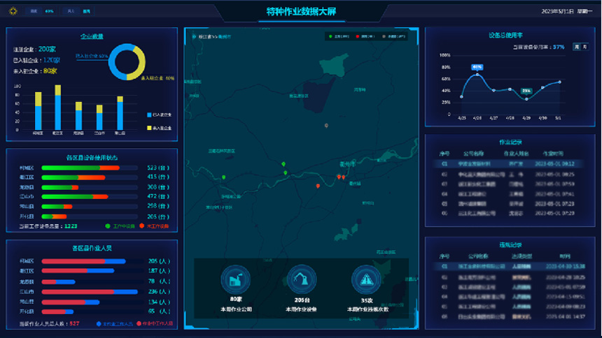 区县级平台功能介绍